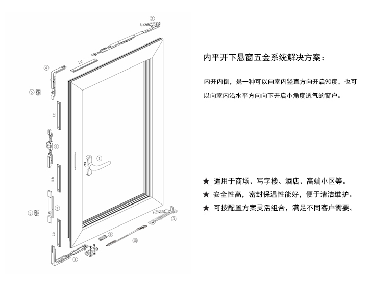 内开下悬窗五金解决方案
