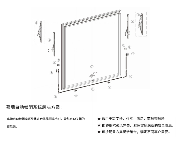 幕墙自动锁闭窗系统解决方案